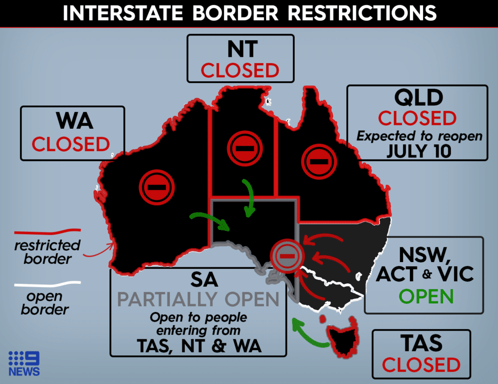 Border closed