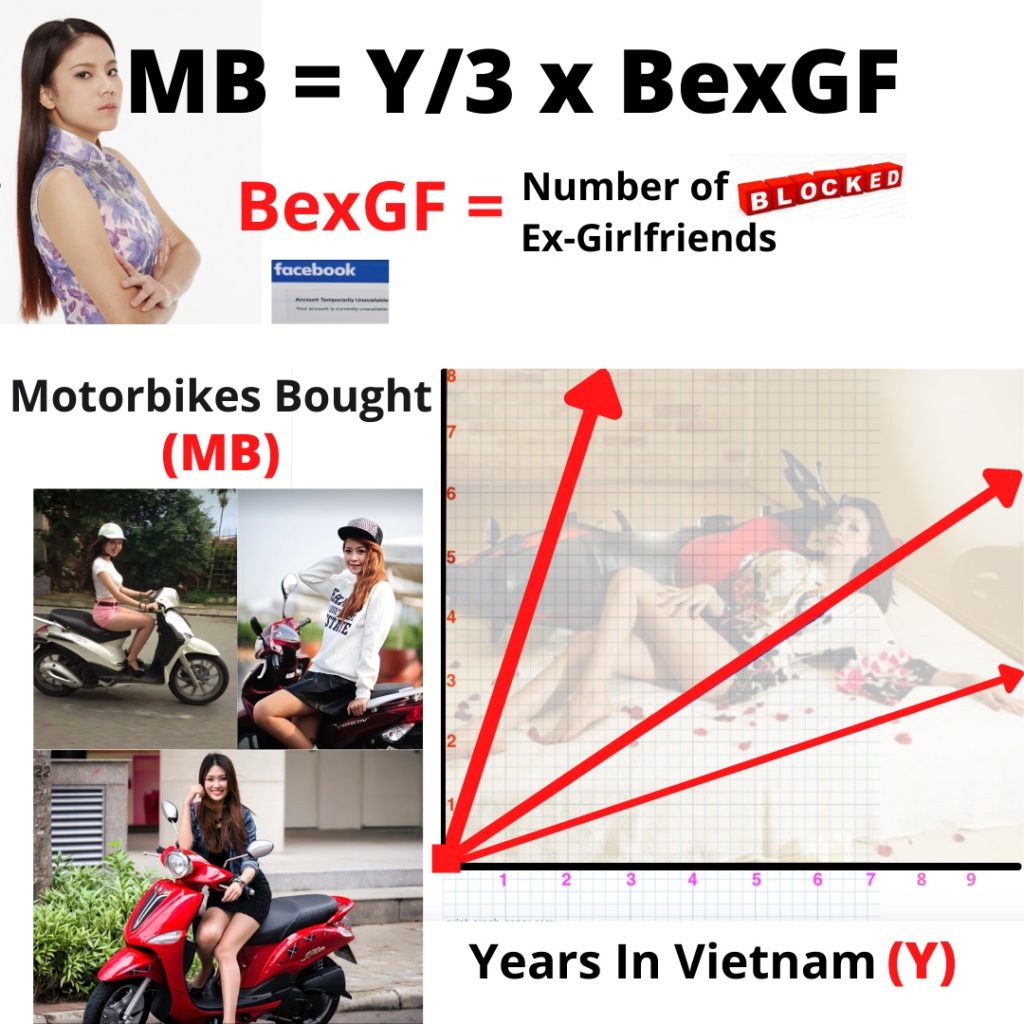 MB = Y/3 x BexGF