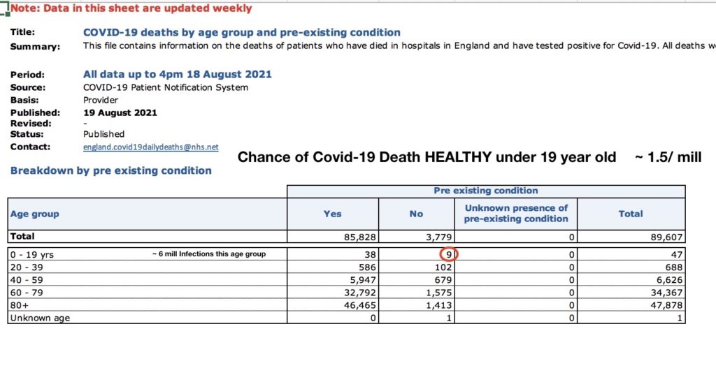 UK healthy kids don't die from Covid