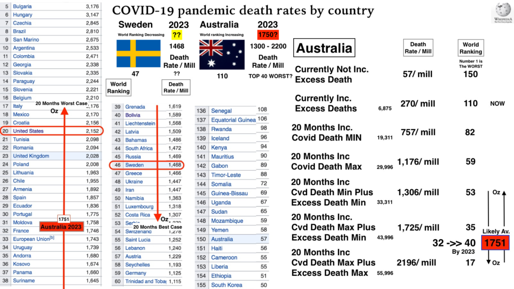 Top 40 Worst Death Rate
