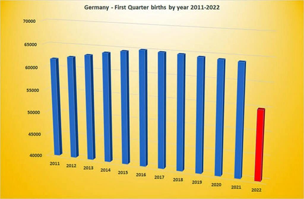 german birth rate