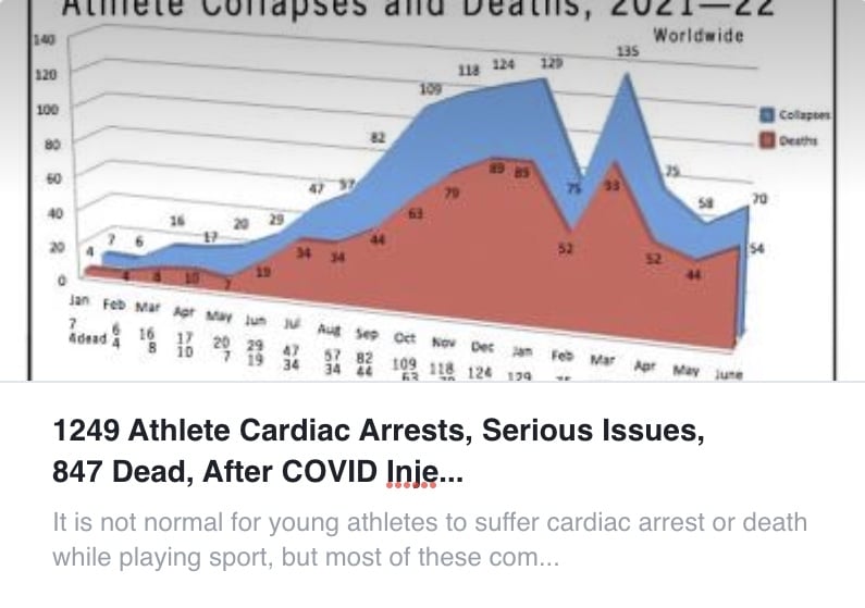 Athlete deaths
