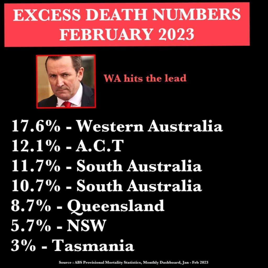 WA excess death