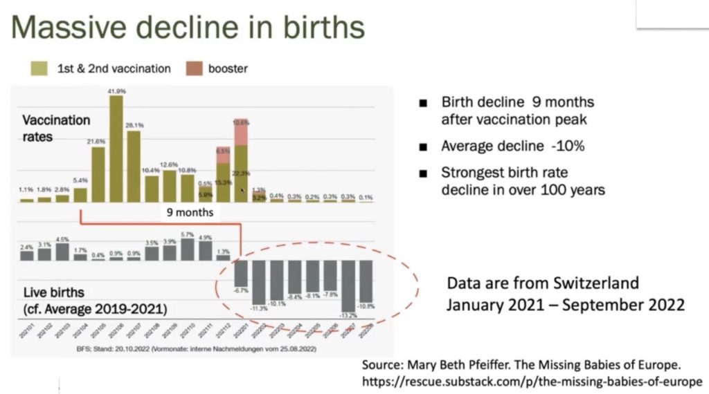 Birth decline