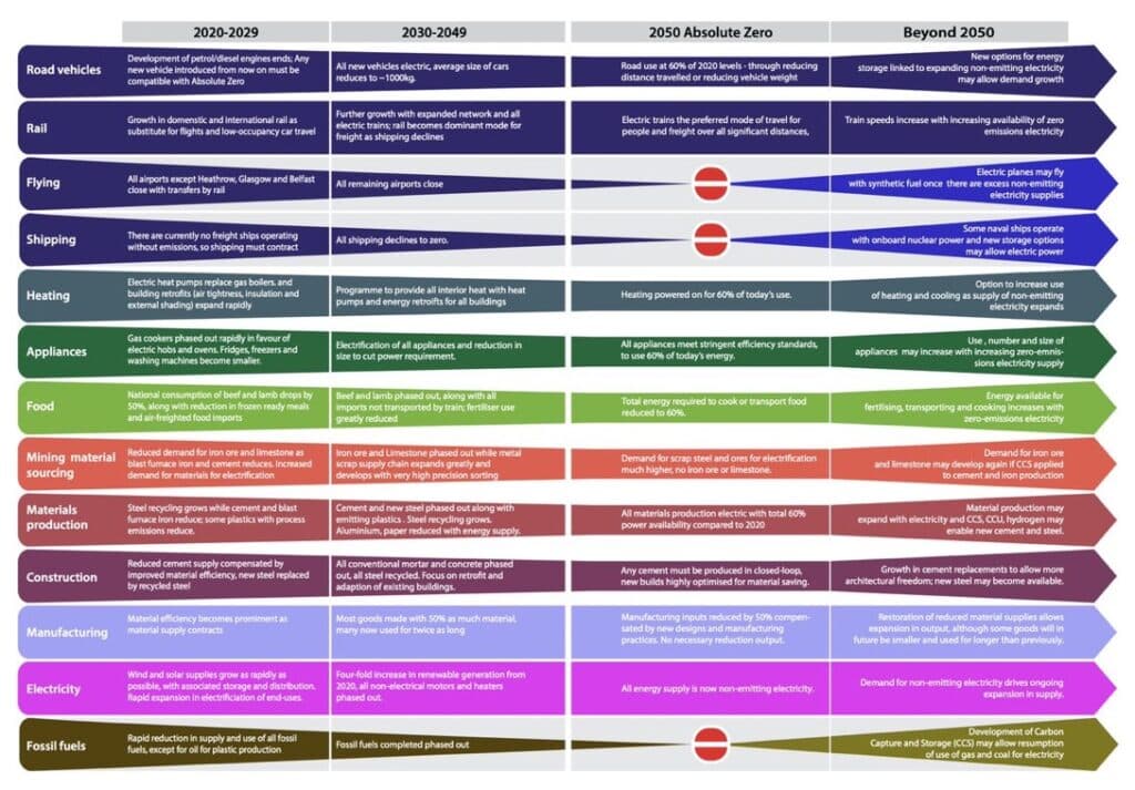 UN Agenda 2030 goals