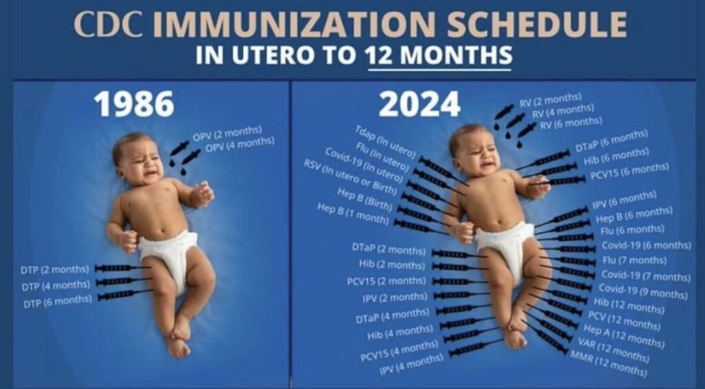 Vaccine harms