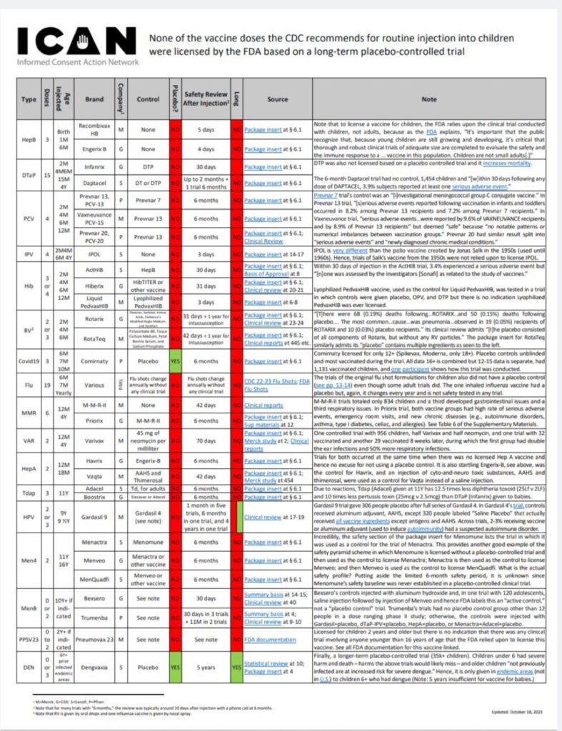 Vaccine harms