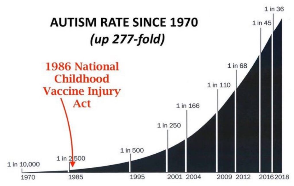 Vaccine harms