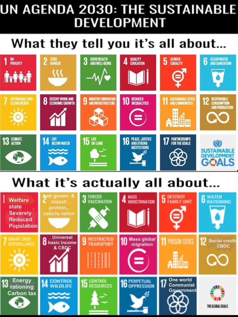 UN Agenda 2030