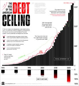 Unprecedented Debt Mr Globals Solution Population Pandemics & Climate Change