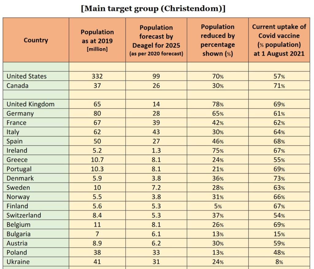 Degal report
