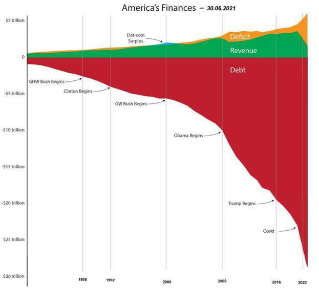 Debt