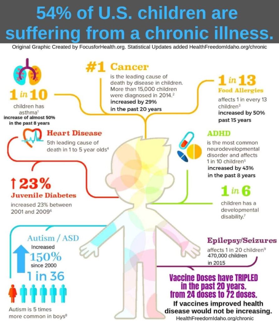 Chronic illness