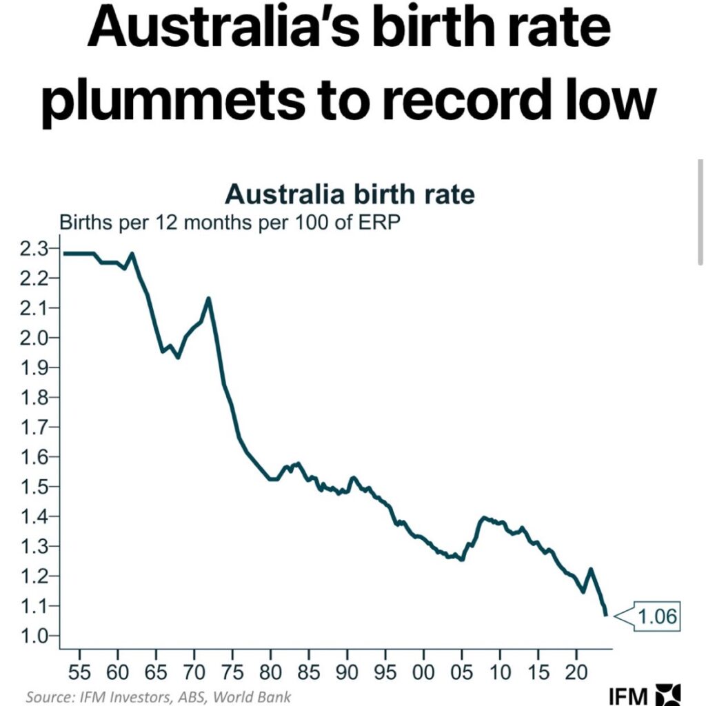 Birth rates record low
