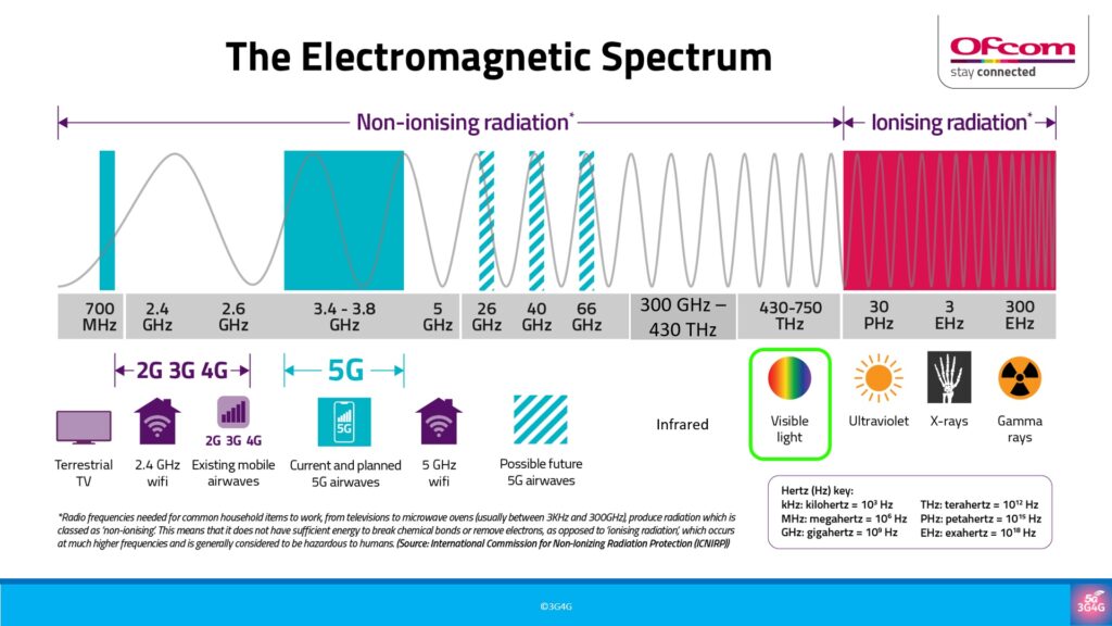 5g same frequency as DNA signalling