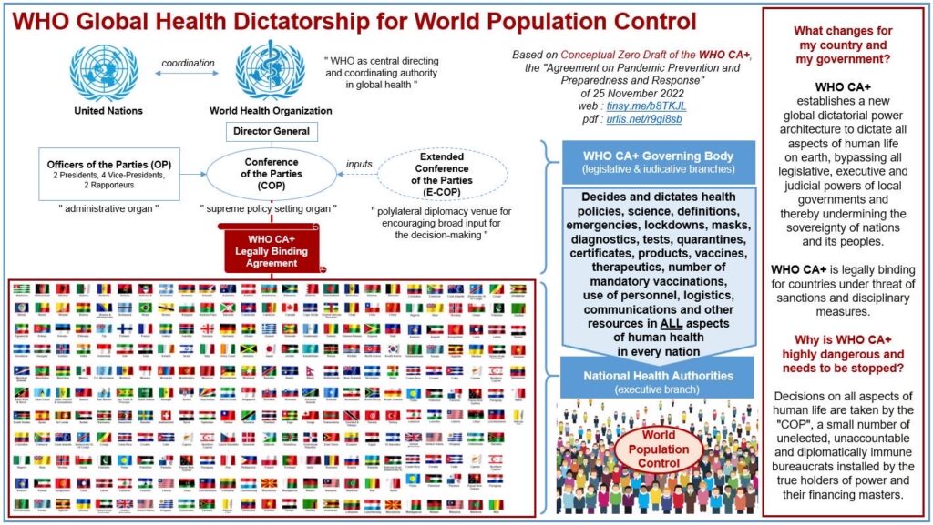 One Health control UNAgenda 2030