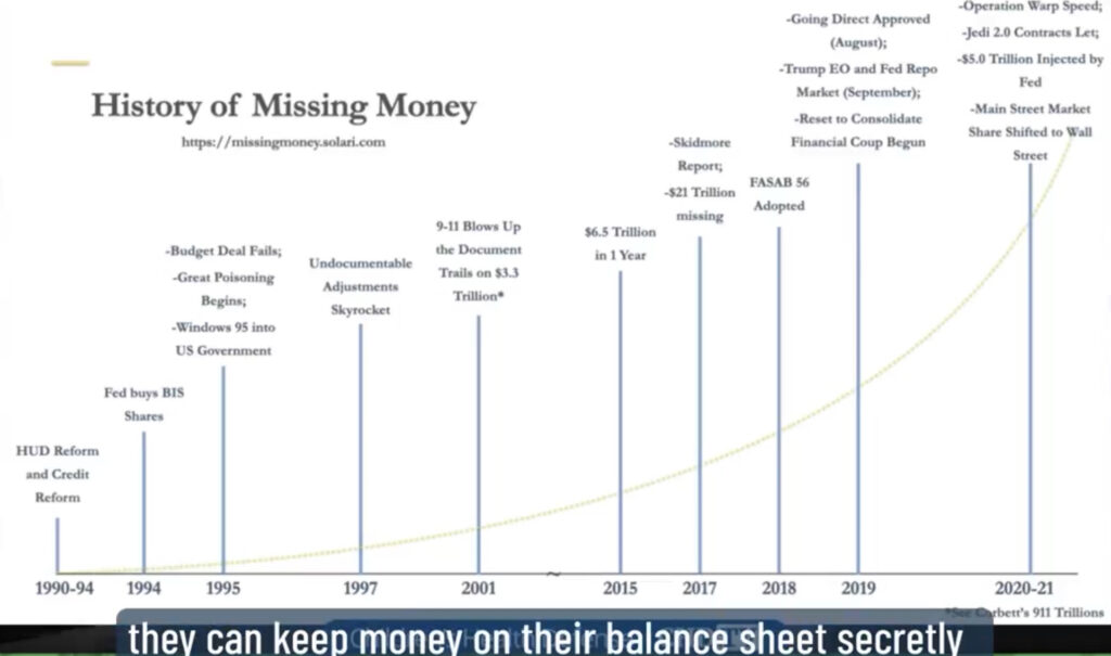 Missing money