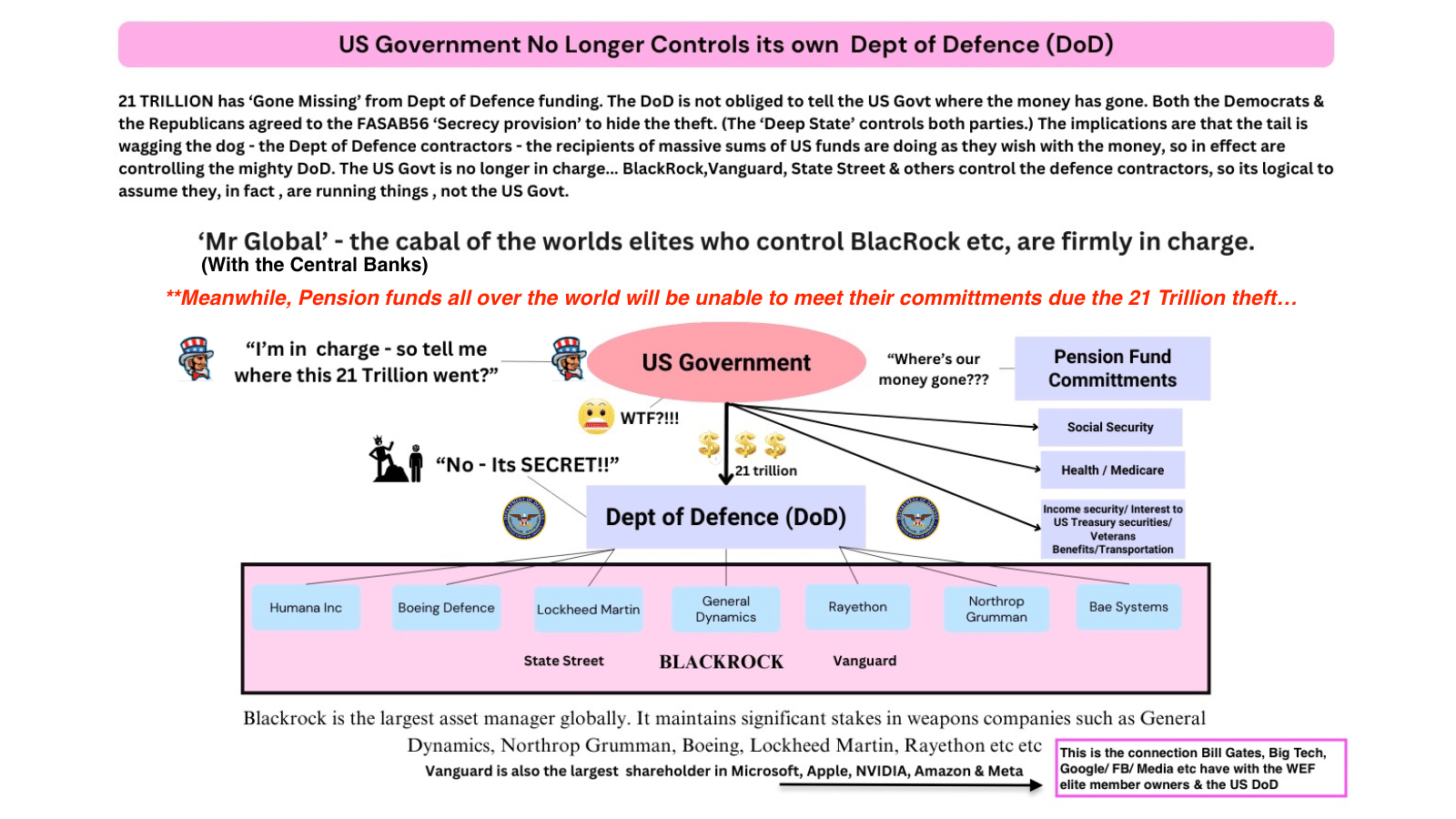 U S Dod is now run by Mr Global