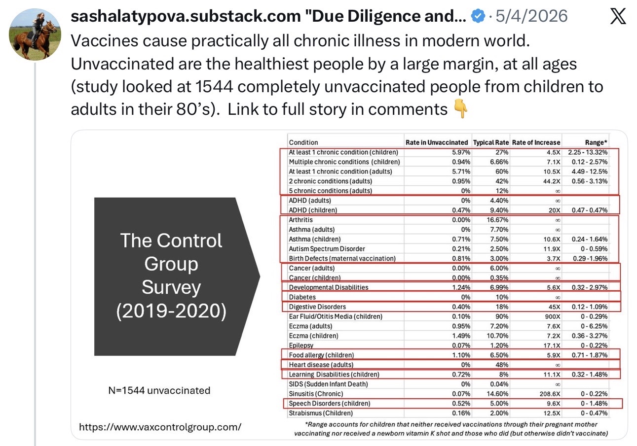 Vaccines Indisputably cause at least 90% of chronic disease